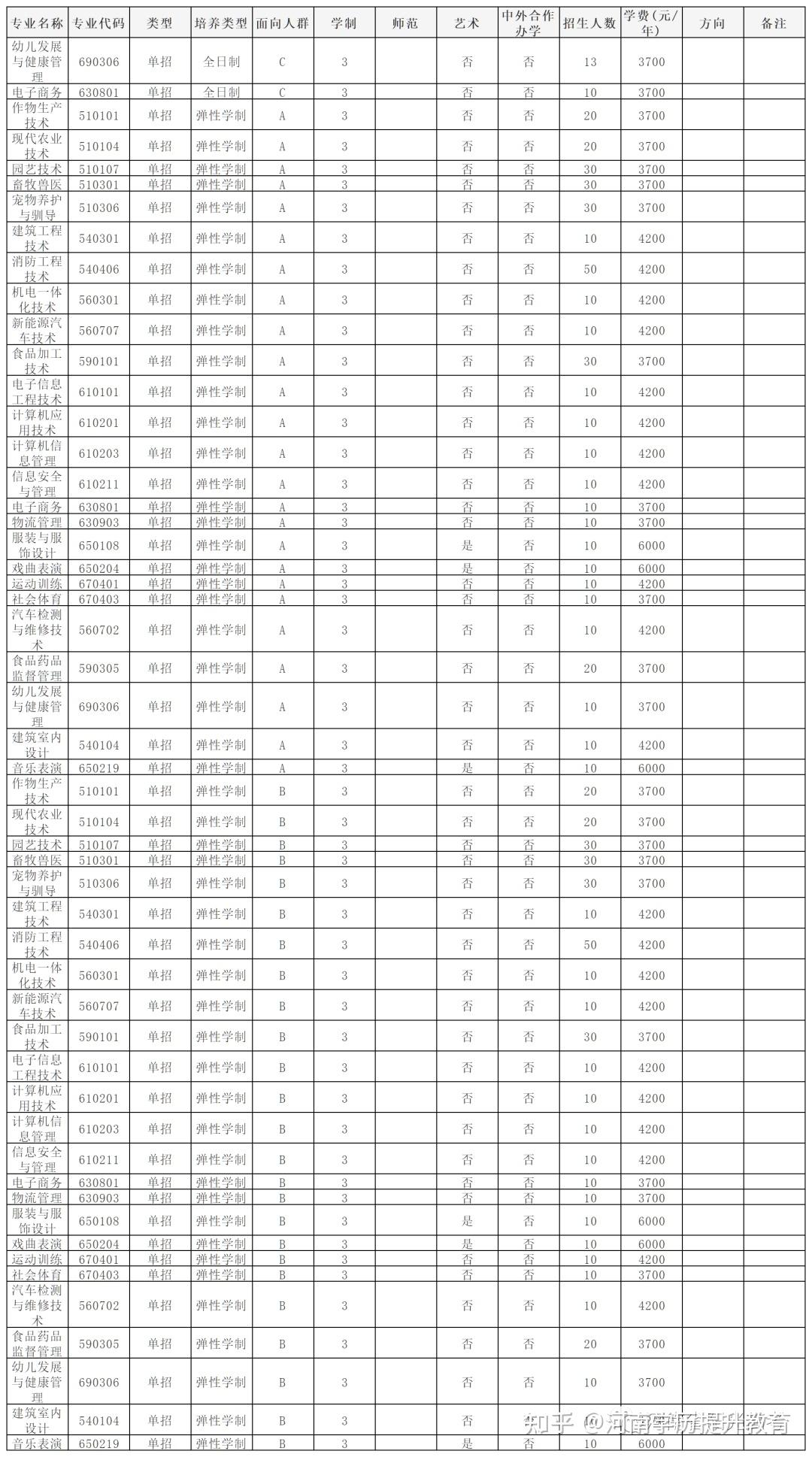 开封大学高职扩招图片