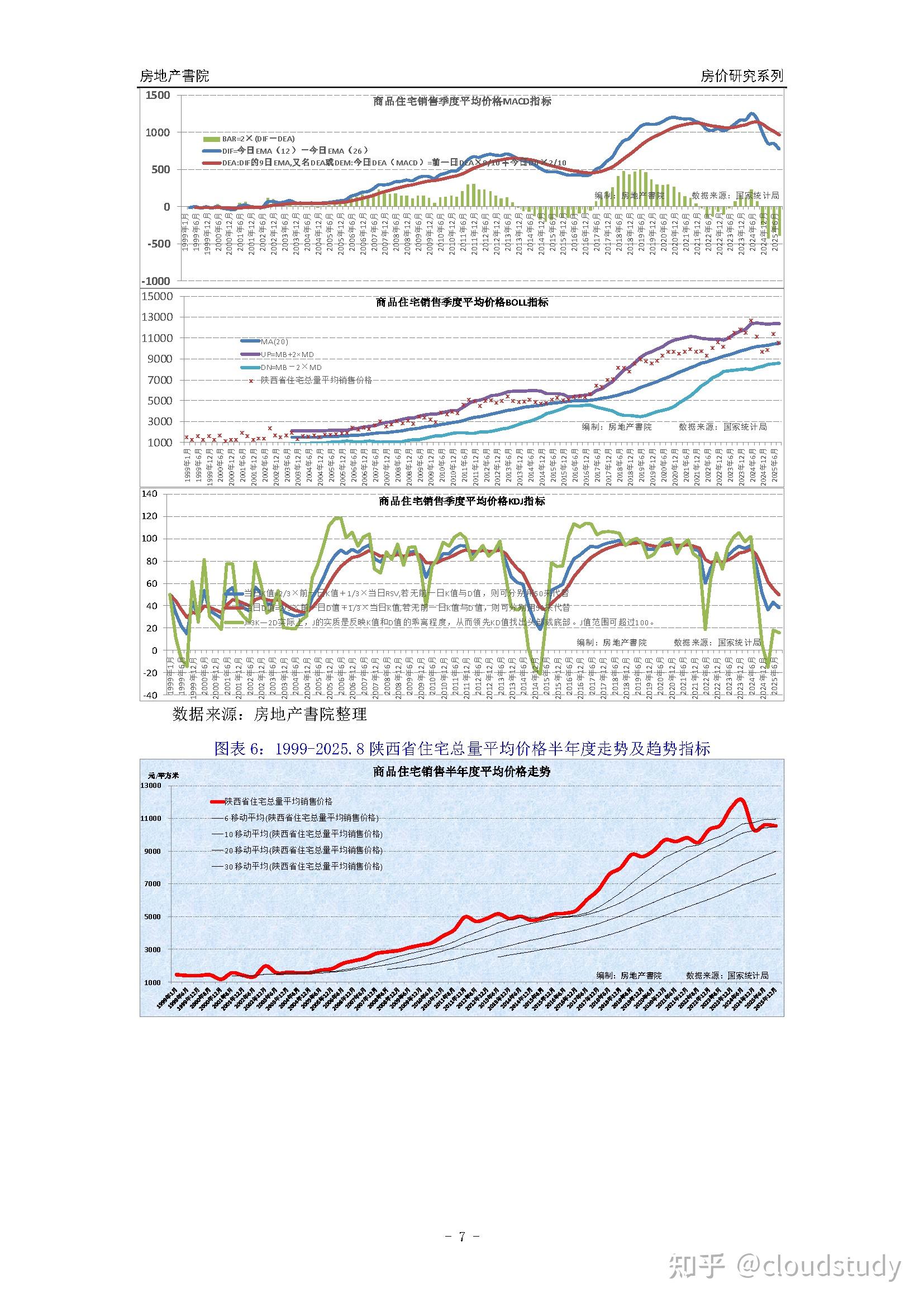 [城市房价]西安市小区房价趋势分析报告(2025年8月版) - 知乎
