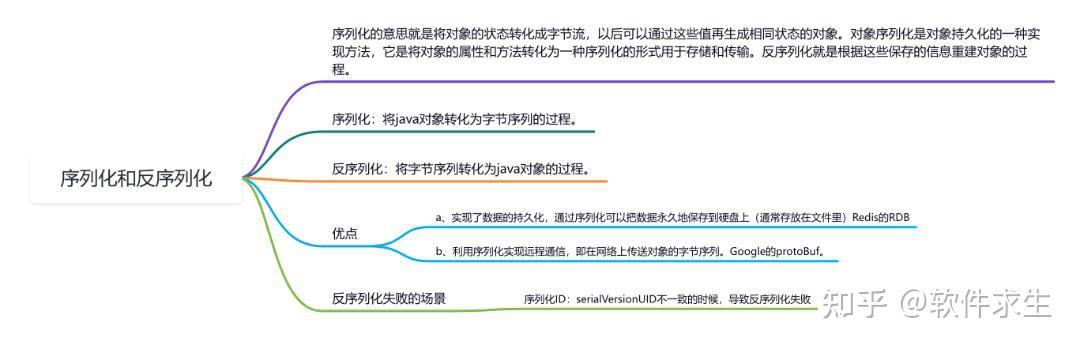 一篇搞懂!Java对象序列化与反序列化的底层逻辑 - 知乎