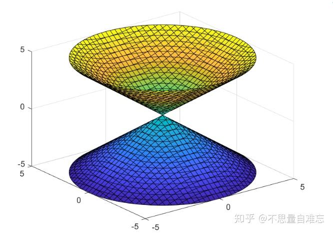 Matlab-计算机代数工具箱 - 知乎