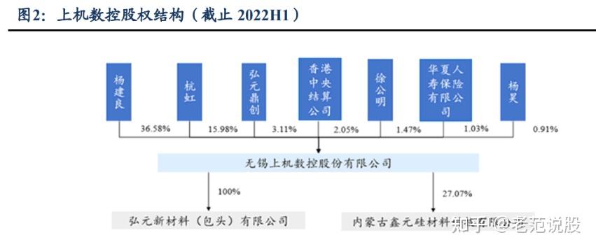 光伏切片机龙头,硅片赛道新贵,上机数控:一体化布局成本领先 - 知乎
