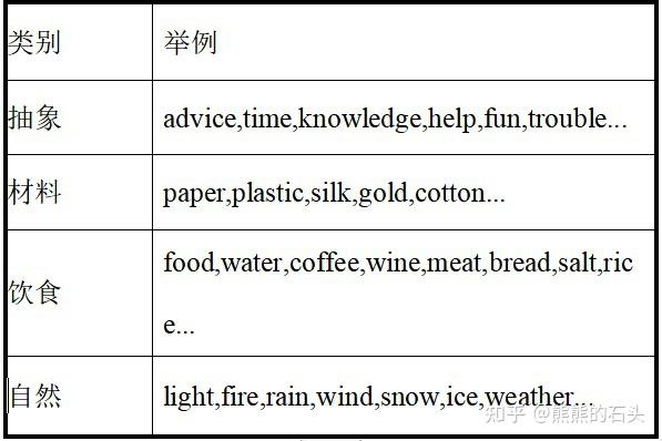 英语语法——名词 - 知乎