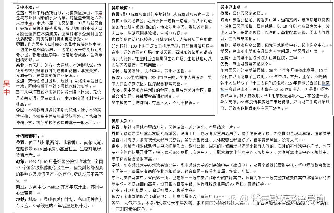 苏州买房怎么选区域？苏州最全购房攻略汇总！ - 知乎