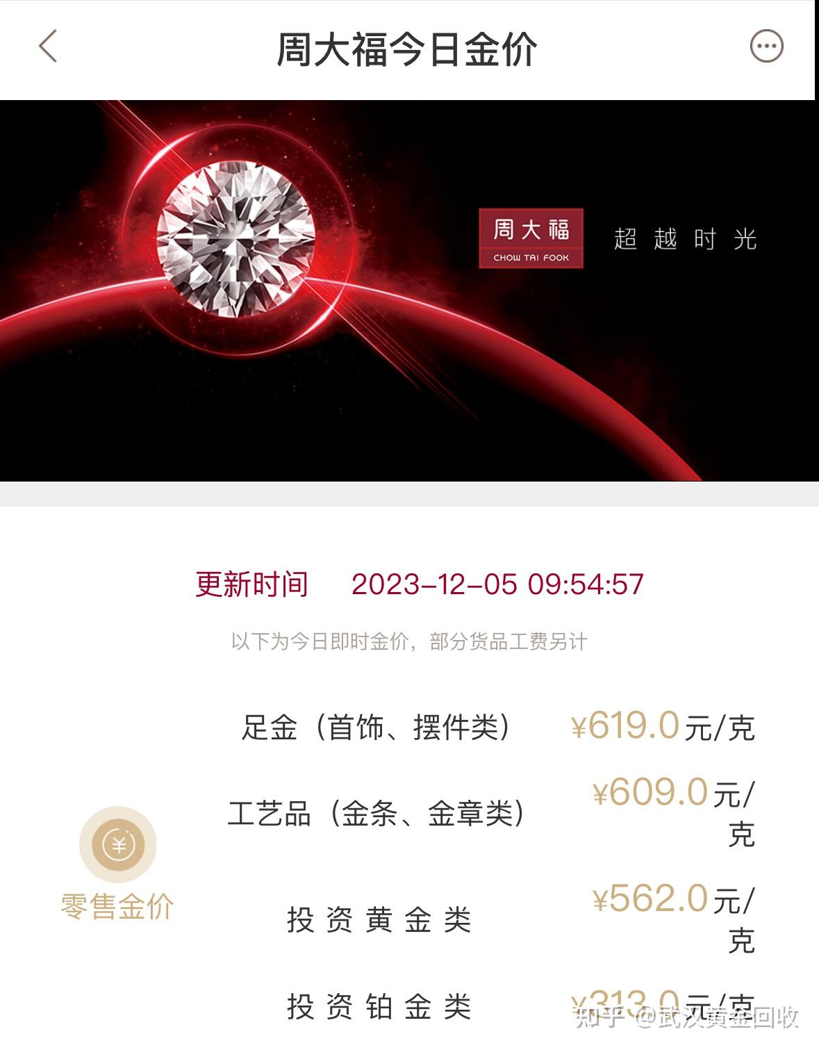 黄金价格在哪里看？ - 知乎