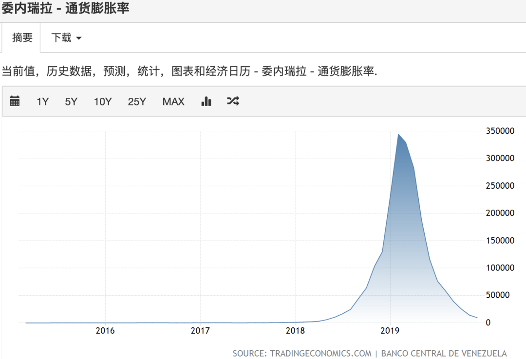 无限QE+2万亿美金，美国印钞机究竟为何这么任性？ - 知乎