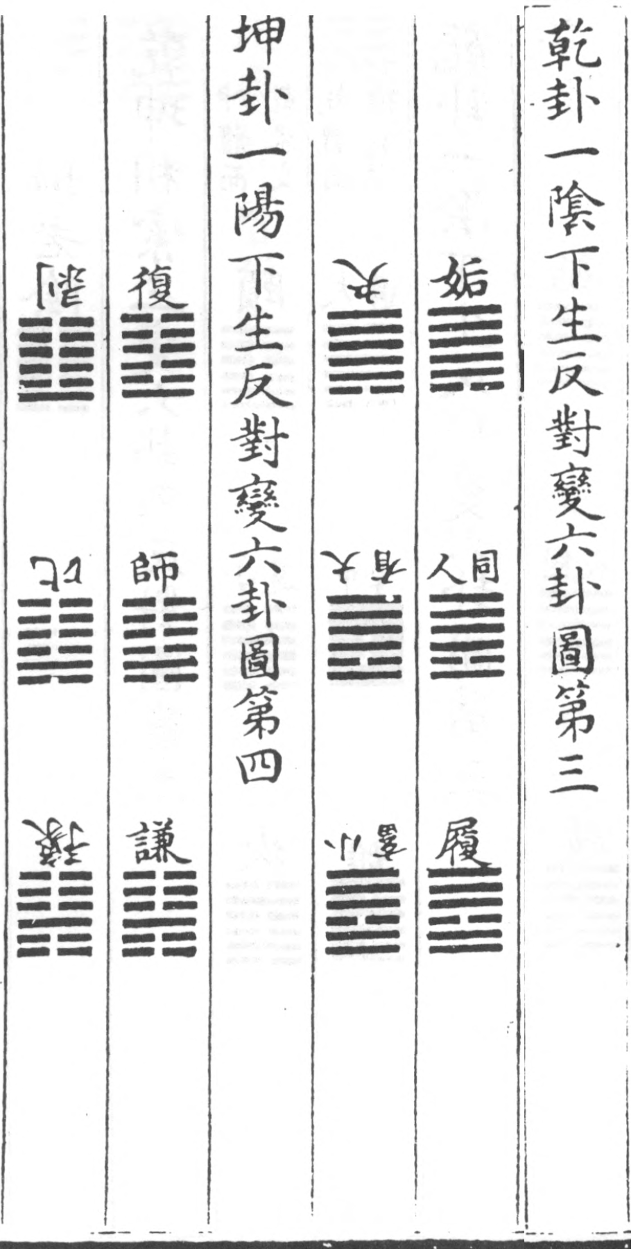 李之才的变卦反对图和六十四卦相生图 - 知乎