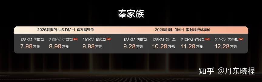 云辇C 抬显傍身 2026款秦家族上新210KM长续航售8.98万元起
