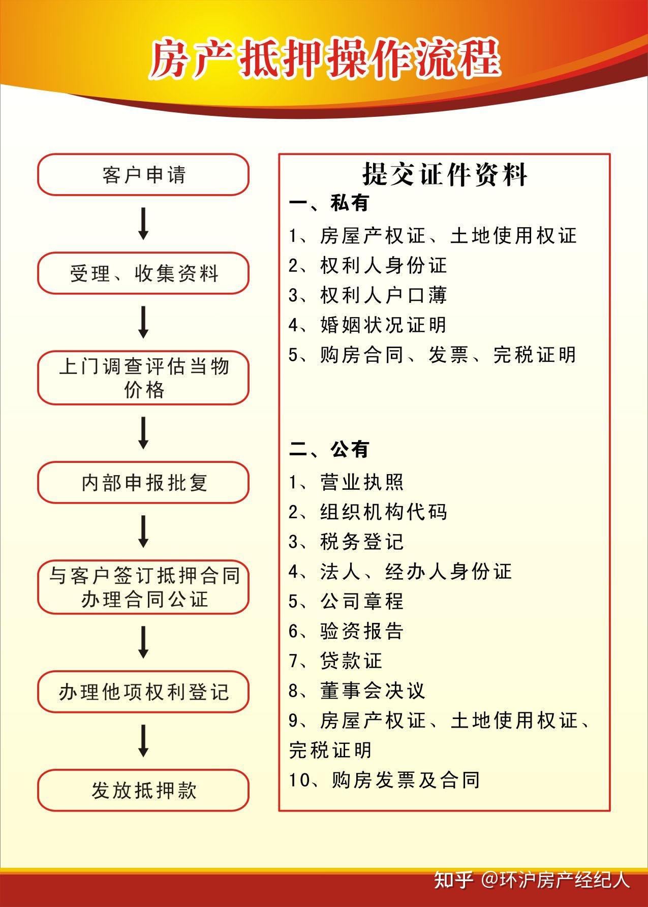 贷款房屋可以进行二次抵押吗?