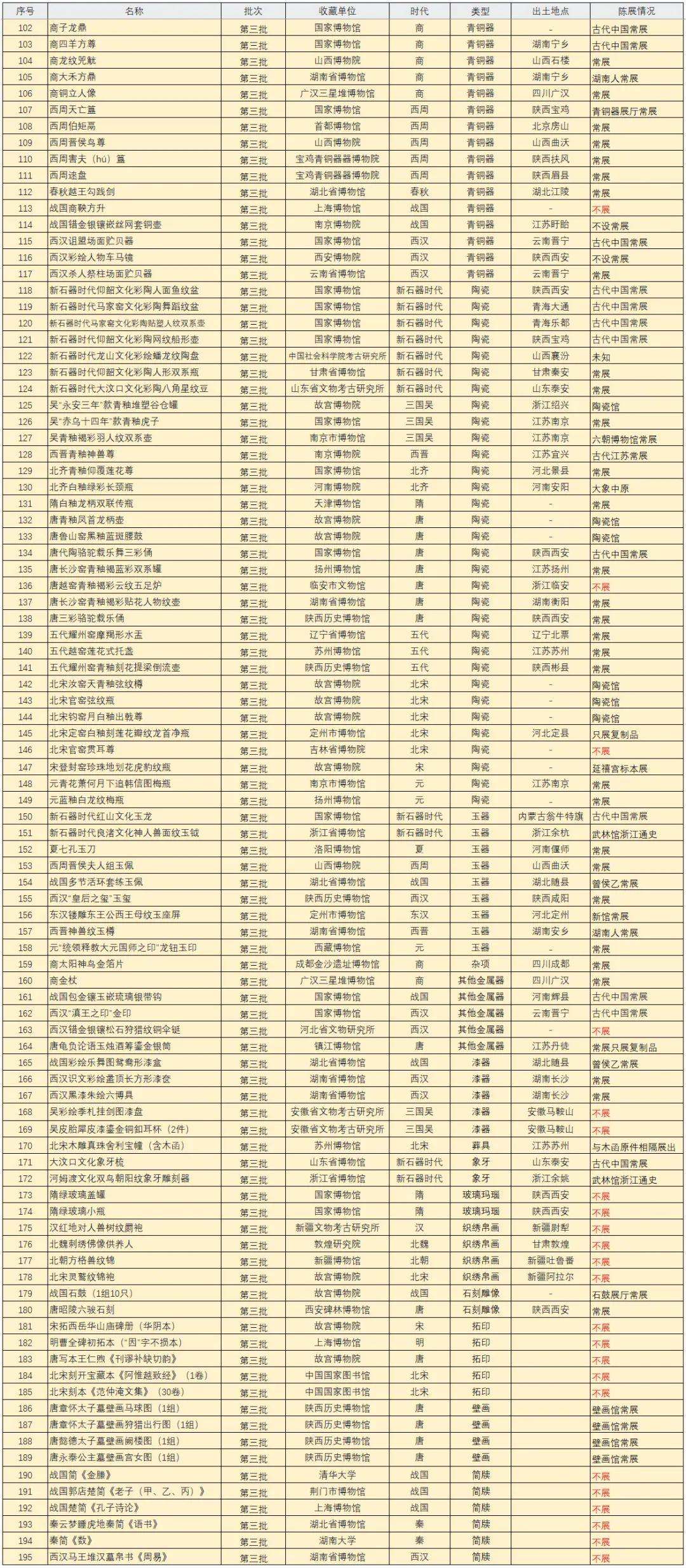 禁止出境的195件文物,都有哪些? - 知乎