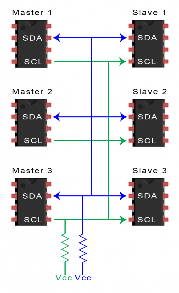 带你快速对比SPI、UART、I2C通信的区别与应用！ - 知乎 image.
