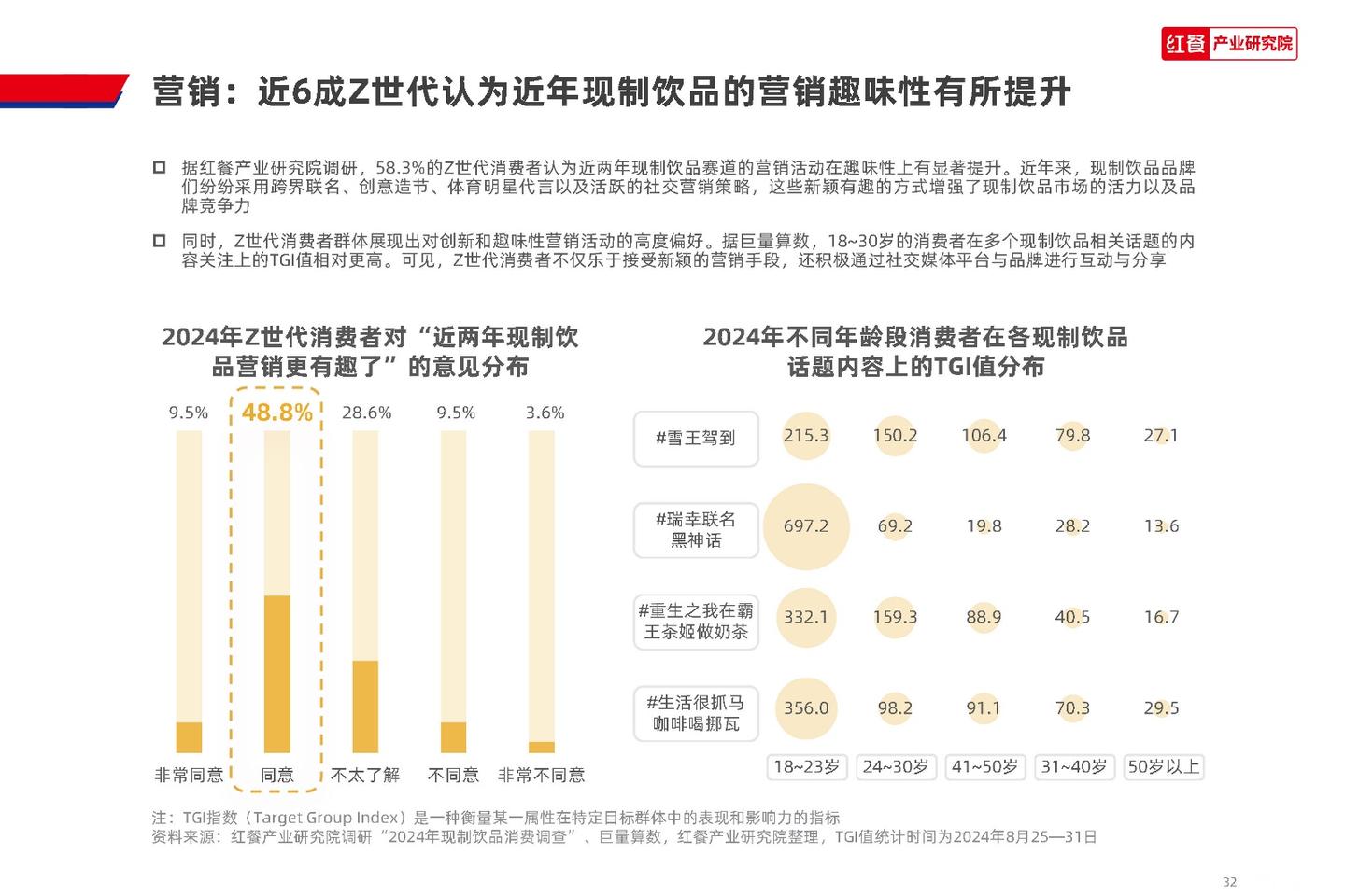 红餐产业研究院:2024 Z世代现制饮品消费洞察报告 - 知乎