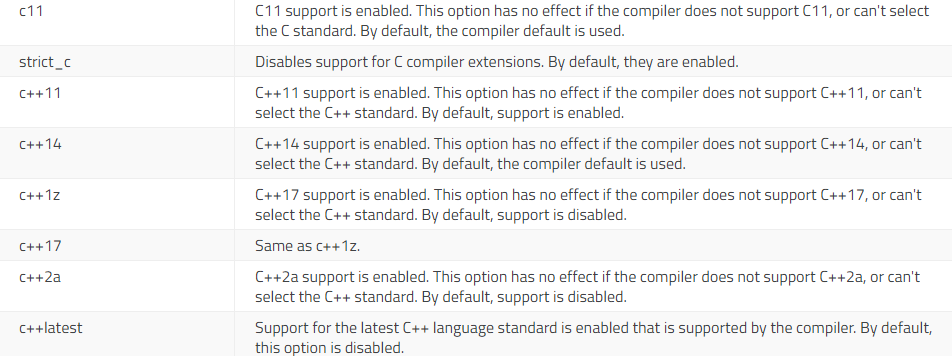 Qt 现在对C＋＋ 支持到什么版本了？ - 知乎