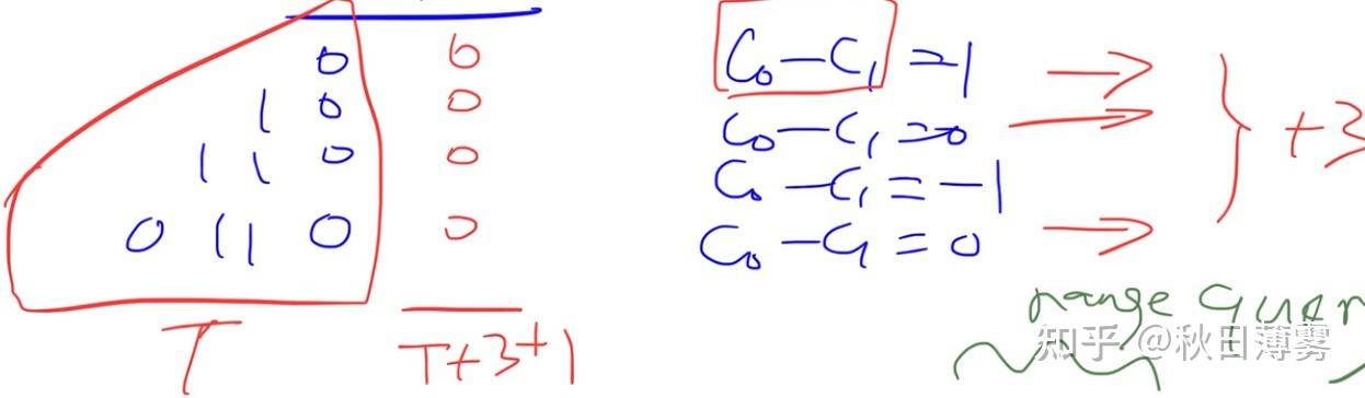 Codeforces Round 1032 (Div. 3)(A-H详细题解) - 知乎