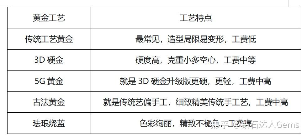 黄金的含量、工艺等相关知识科普，建议收藏！ - 知乎
