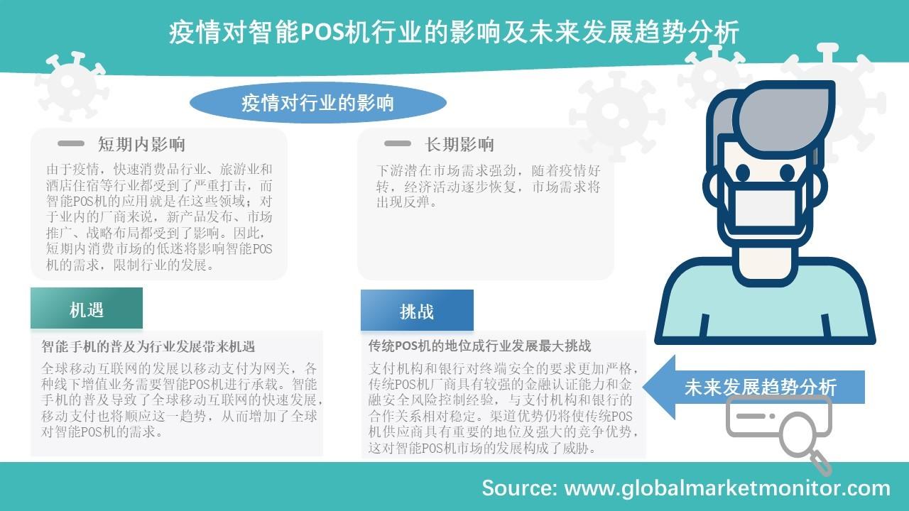 全球智能POS机行业市场规模分析及预测，按类型、应用及地区细分- 知乎