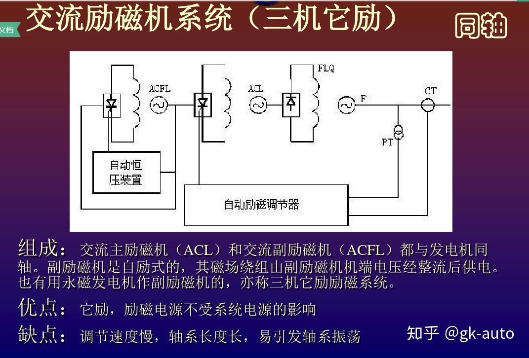 一文彻底弄懂发电机励磁,PPT详解 - 知乎