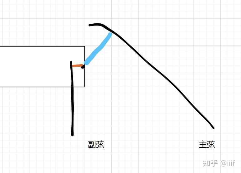 复合弓省力原理图片