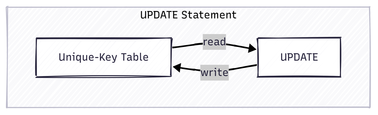 Apache Doris 实时更新全解：从设计原理到最佳实践｜Deep Dive - 知乎