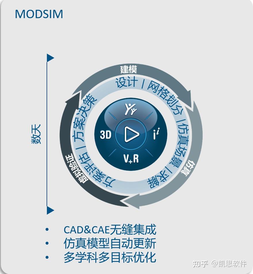 ModSim仿真技术如何重塑产品开发？——来自ModSim平台的深度解析 - 知乎