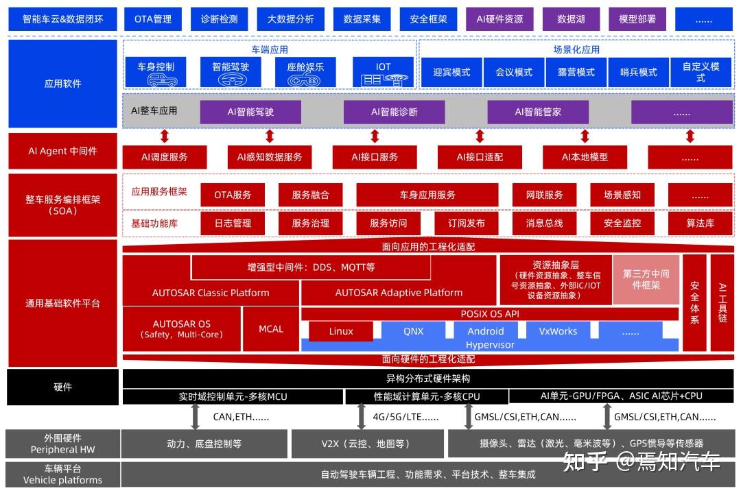 聚焦RISC-V创新——经纬恒润出席2025 AIOS研讨会,实力驱动国产基础软件发展 - 知乎