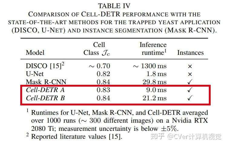 Cell-DETR：基于Transformer的细胞实例分割网络 - 知乎