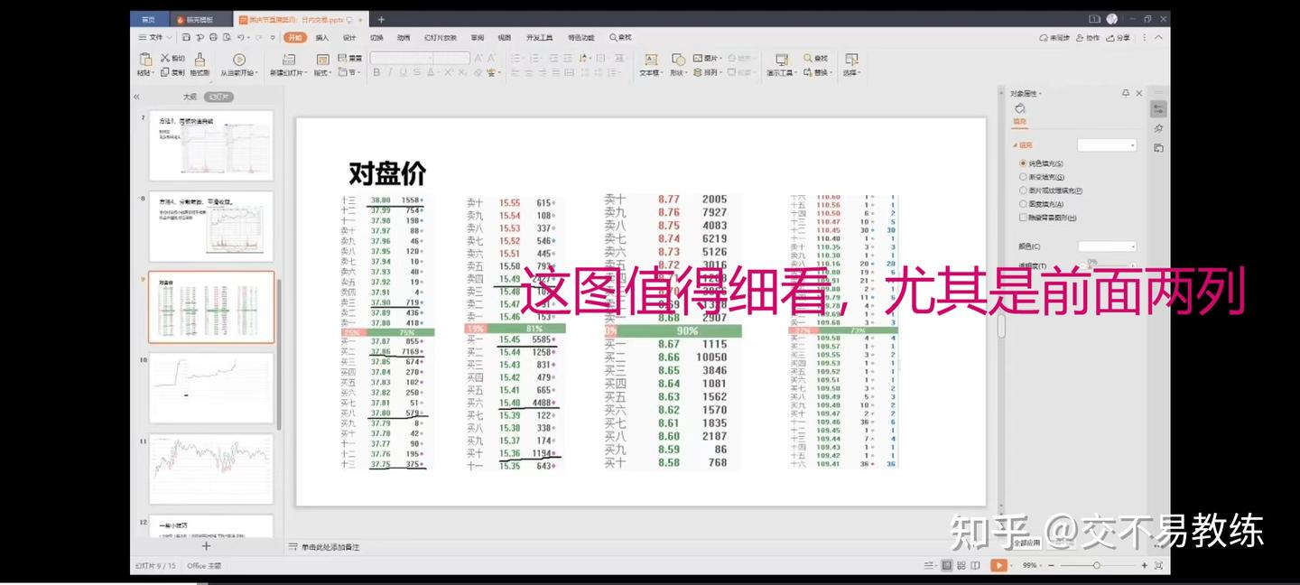 日内盘口精髓，内外盘和委比靠谱吗？成交比靠谱吗？ - 知乎
