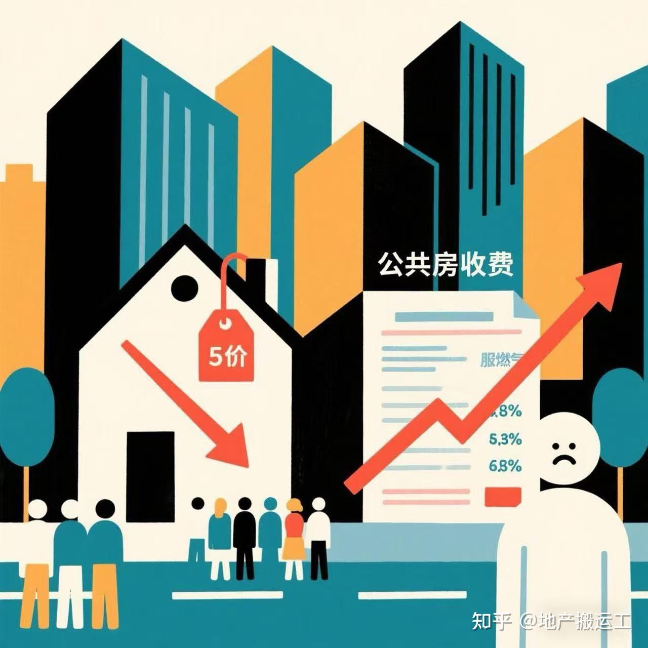 房价下跌的“隐患”已经逐渐呈现，“万物升”的时代悄悄来临 - 知乎