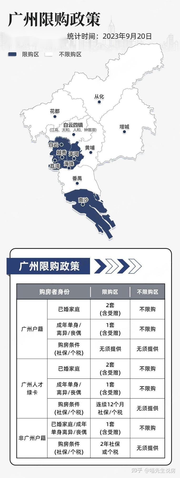 赶紧收藏!2024年最新购房政策合集来了! - 知乎