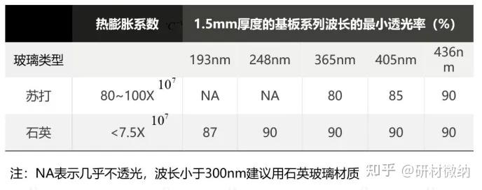 掩模版的分类 - 知乎