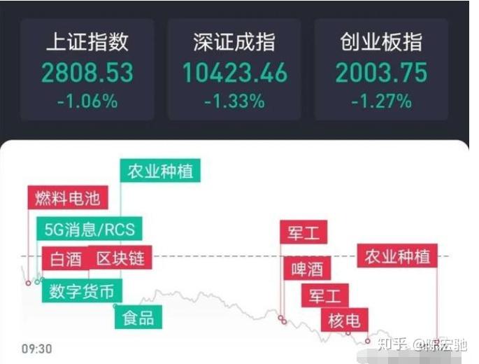 情绪退潮，注册制或许引领创投再来一波（附股） - 知乎