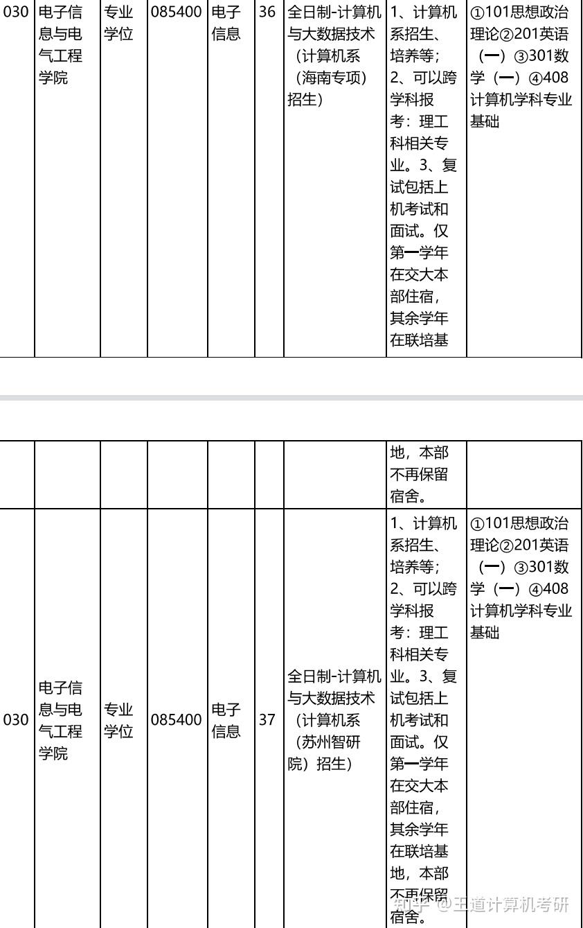 考情分析|2023年上海交通大学计算机考研考情分析 - 知乎