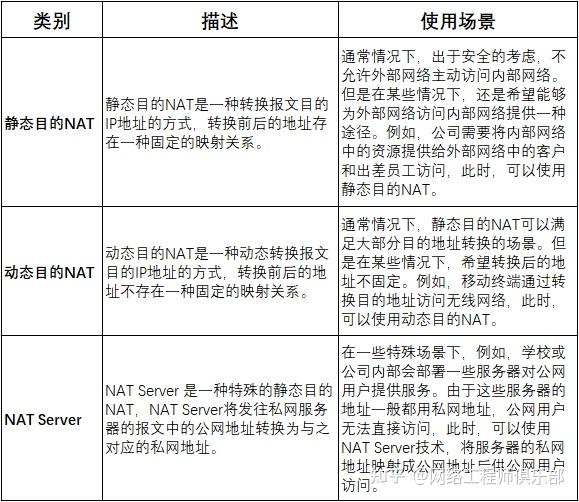 什么是NAT？NAT类型有哪些？ - 知乎