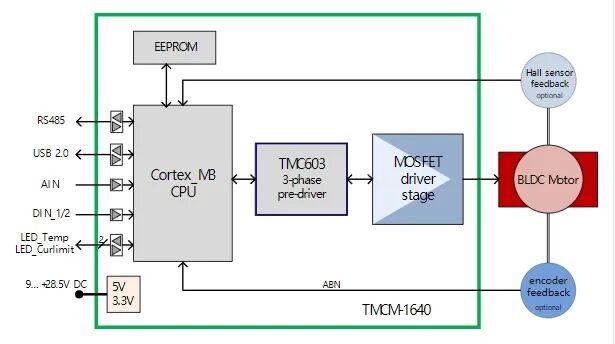 集成编码器接口：TMCM-1640智能电机控制模块！ - 知乎
