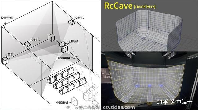 Cave裸眼3D沉浸式投影，Cave投影、折幕投影三维动画，北京上海杭州深圳 - 知乎