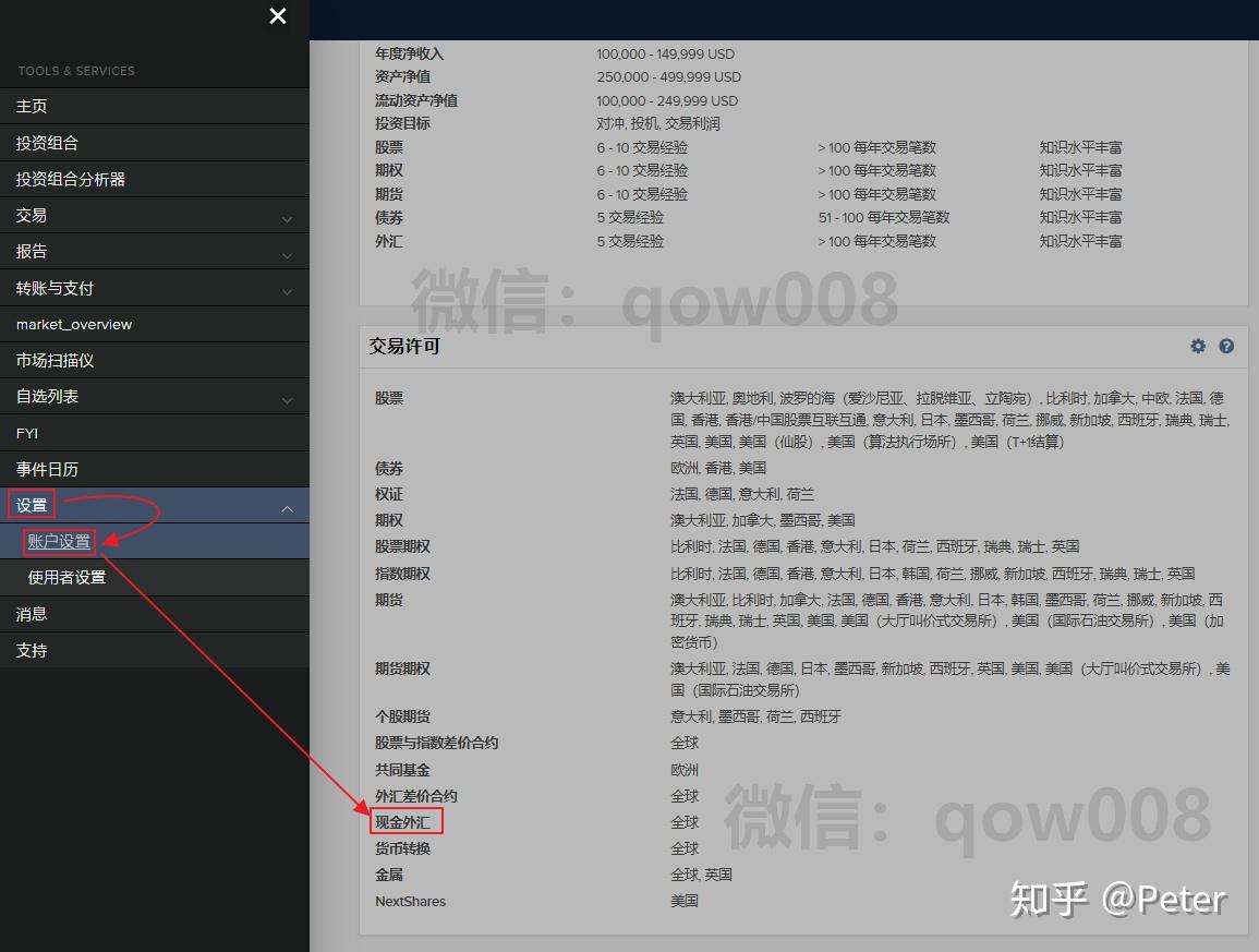 盈透杠杆外汇交易(2)---盈透外汇介绍- 知乎