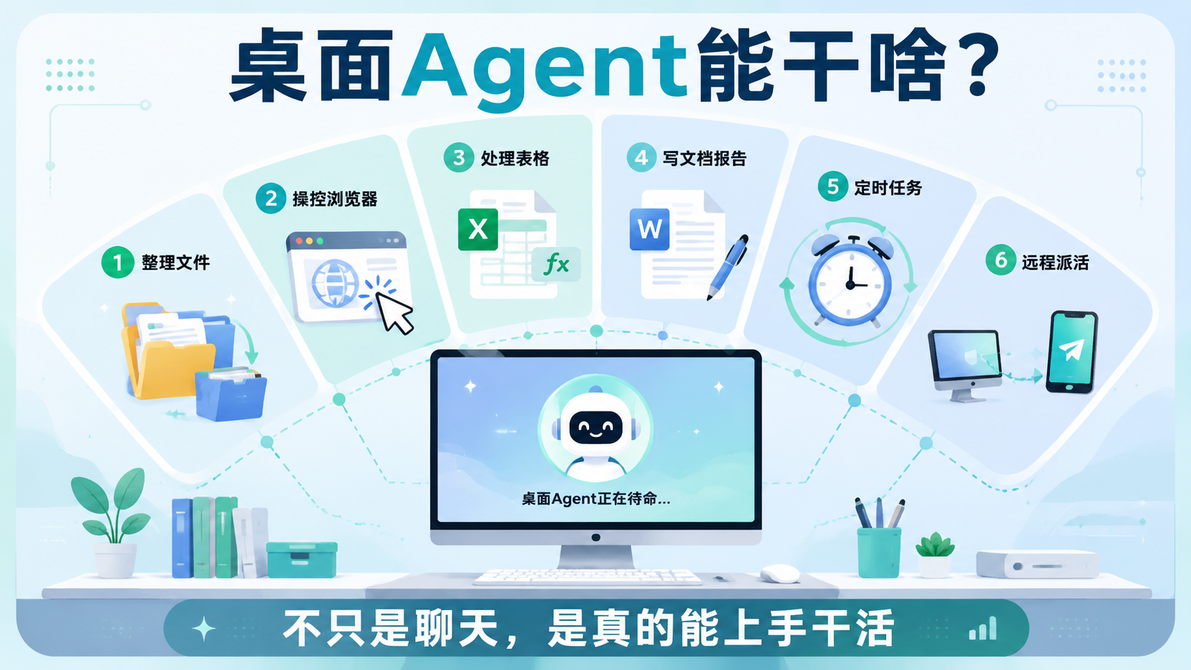 2026国产AI Agent工具大全：阶跃AI桌面版、千问办公、豆包专业版、Kimi Work等20余款Agent工具横向对比评测