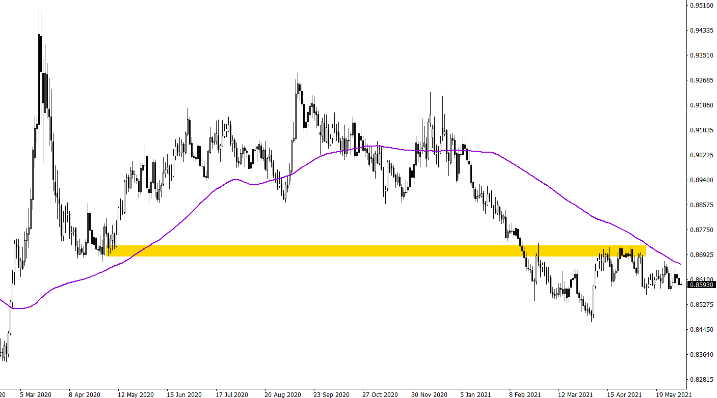 技术分析是骗人的嘛？宏观分析和技术分析哪个好？关于技术分析的几个问题- 知乎
