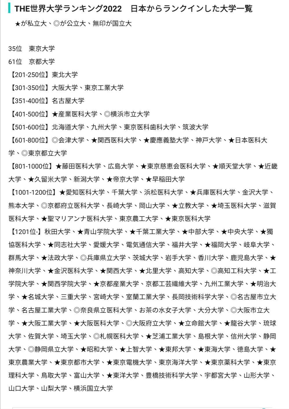 日本大学等级排行.png