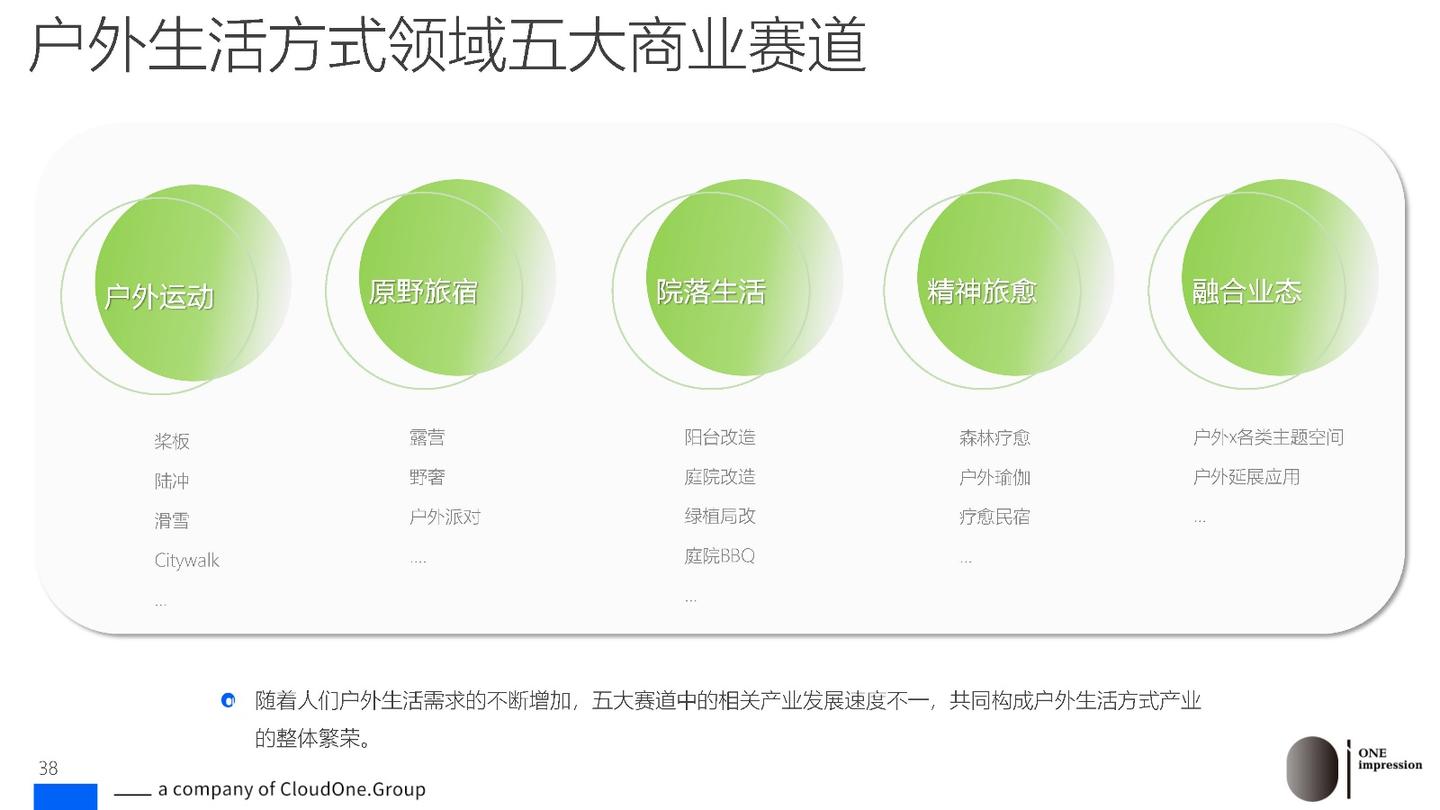 2024“户外生活方式”时代已来,趋势与机遇洞察报告 - 知乎