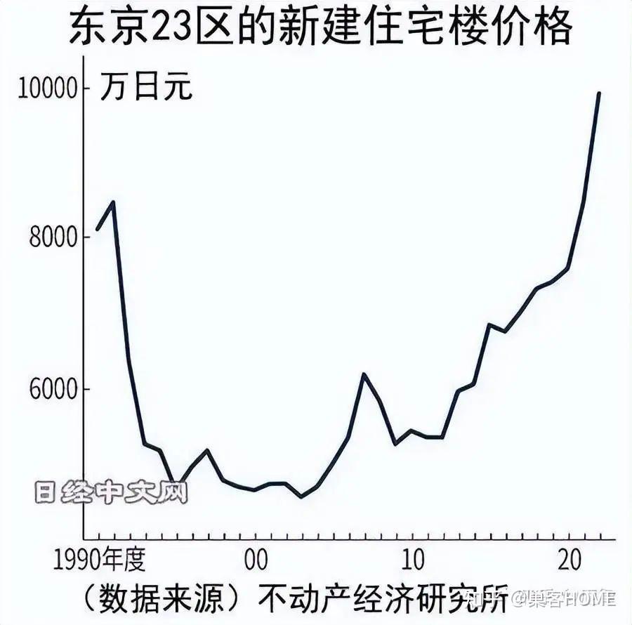这轮房价下跌，颠覆了很多人的认知- 知乎