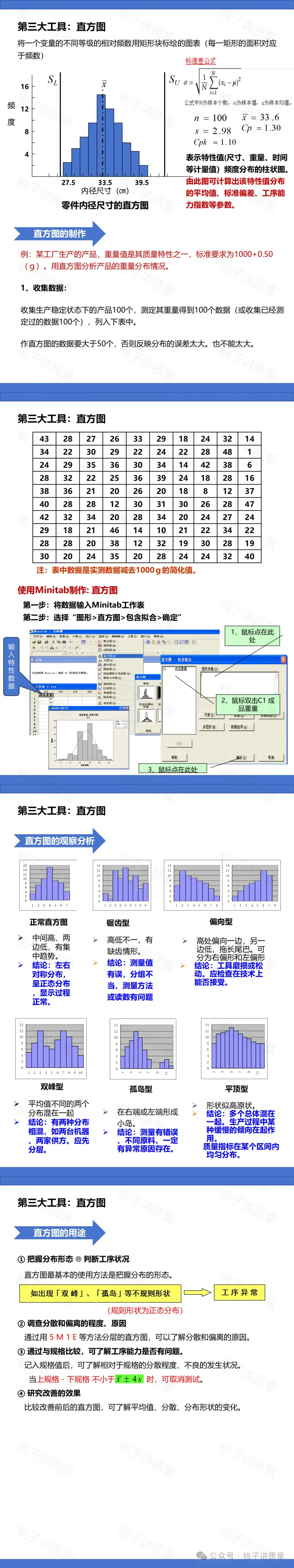 质量新人必学｜QC七大手法，有图有案例，带你从0到精通 - 知乎