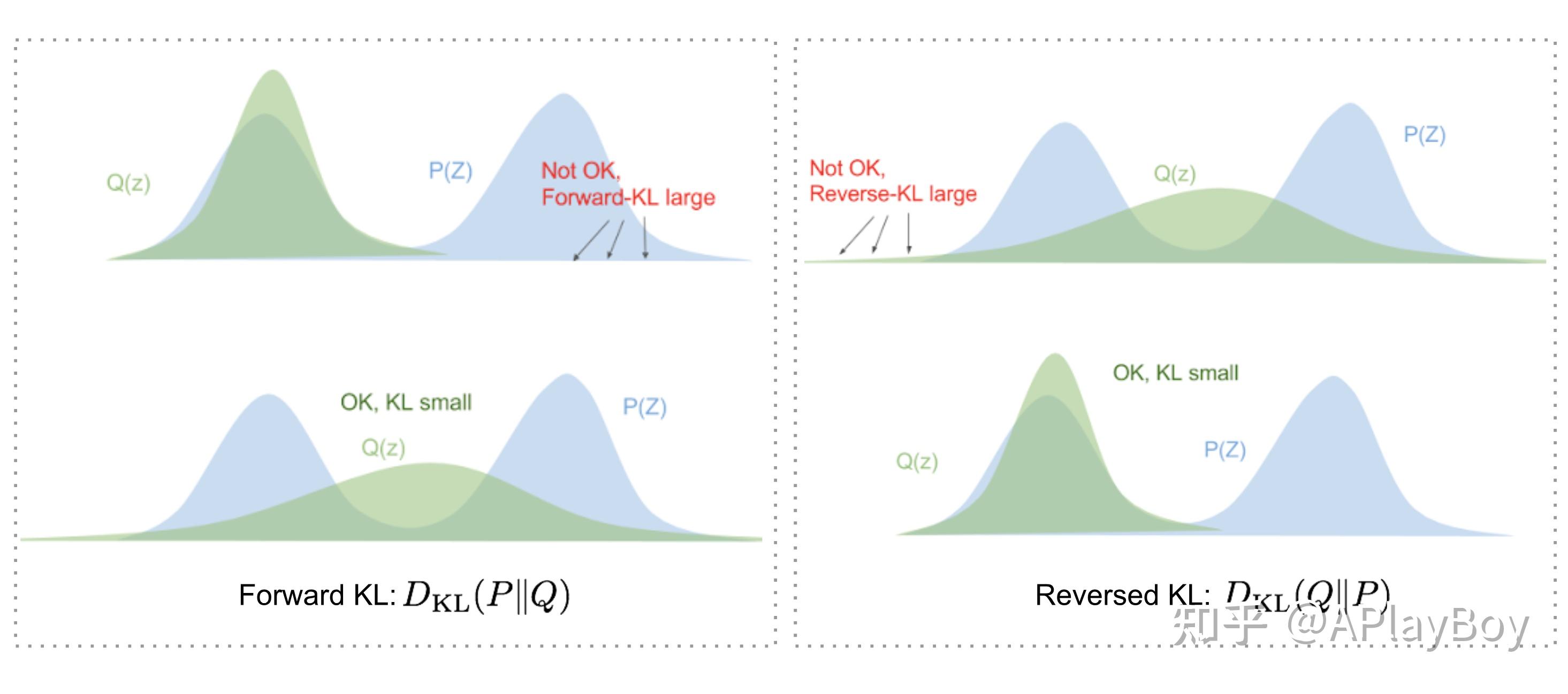 一文搞懂所有 VAE 模型（4个AE+12个VAE原理汇总） - 知乎