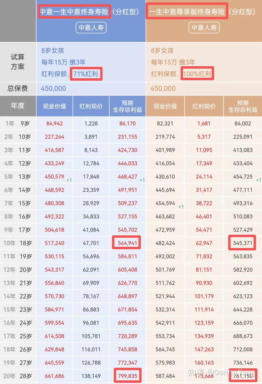 解读中意人寿2025年分红实现率,消费者拿到的实际收益到底高不高? - 知乎
