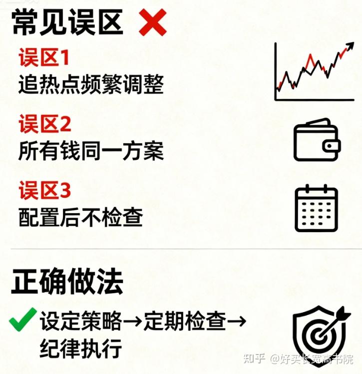 如何确定自己的资产配置比例? - 知乎