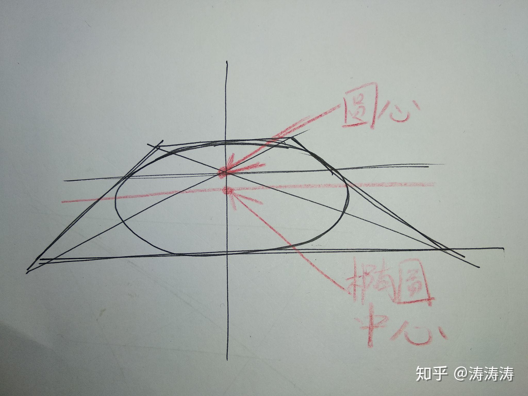 请问正圆的透视是一个标准的椭圆吗? - 知乎