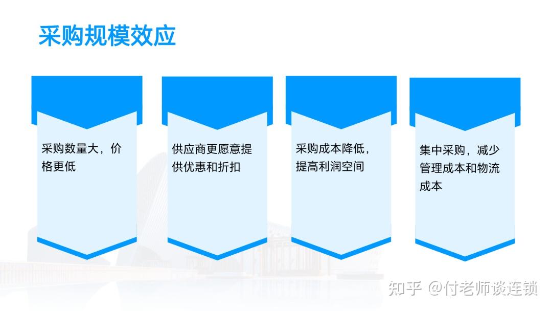 万店连锁:连锁门店单店盈利系统解决方案 - 知乎