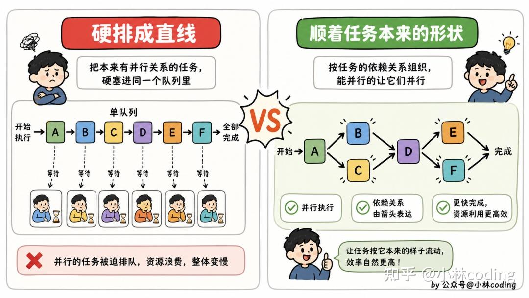 Loop Engineering 已死，Graph Engineering 永生 - 知乎