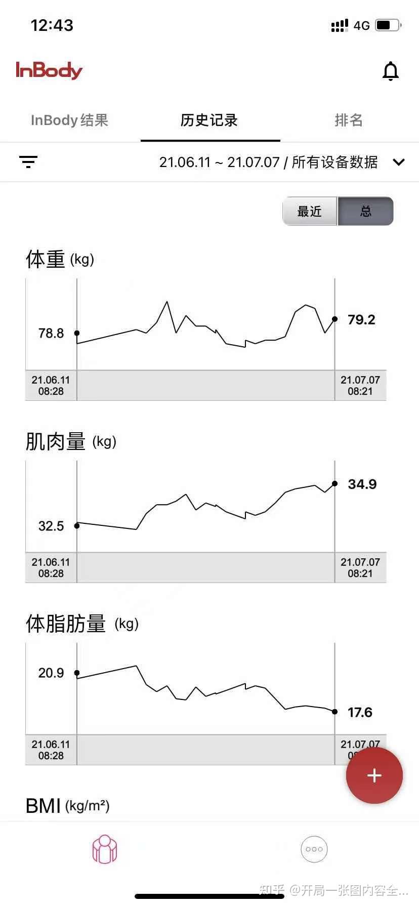 新手男生體脂率24應該先增肌還是先減脂