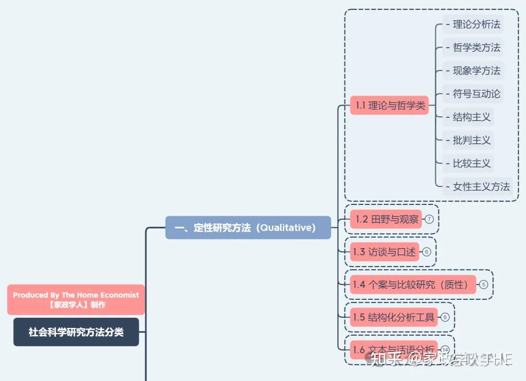 社会科学研究方法之【符号互动论】——从“彩礼”看见社会关系的隐形剧本- 知乎
