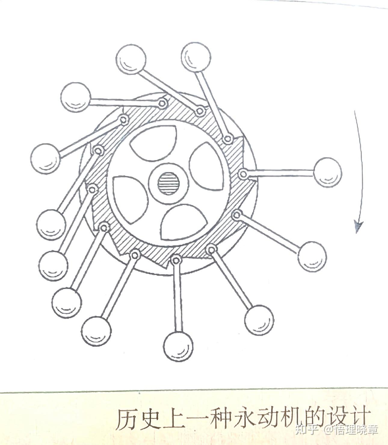 既然有能量守恒定律,那为什么永动机不存在